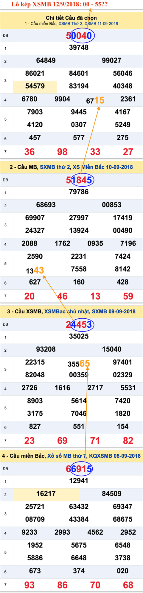 An so kep thu nhat - Lo kep XSMB 12-9-2018